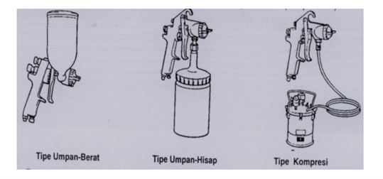 Tiga Tipe Spray Gun